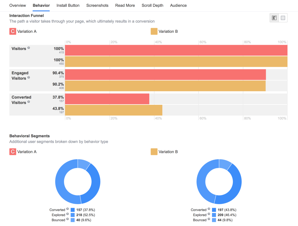 screenshot of SplitMetrics Optimize